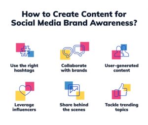 How social media helps brands grow