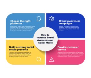 How social media helps brands grow